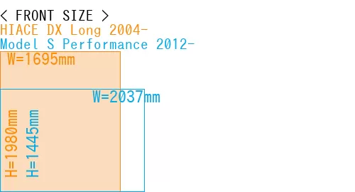 #HIACE DX Long 2004- + Model S Performance 2012-